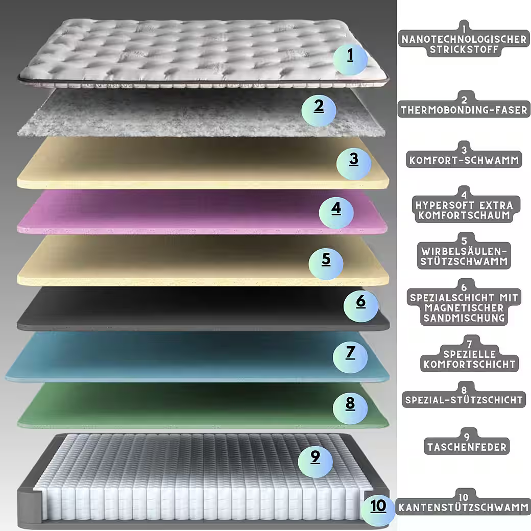 Magnasand Therapy Boxspring Set