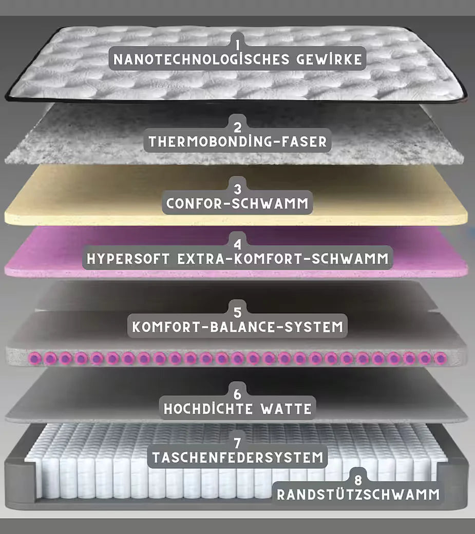 Freshcell Prime Boxspring Set