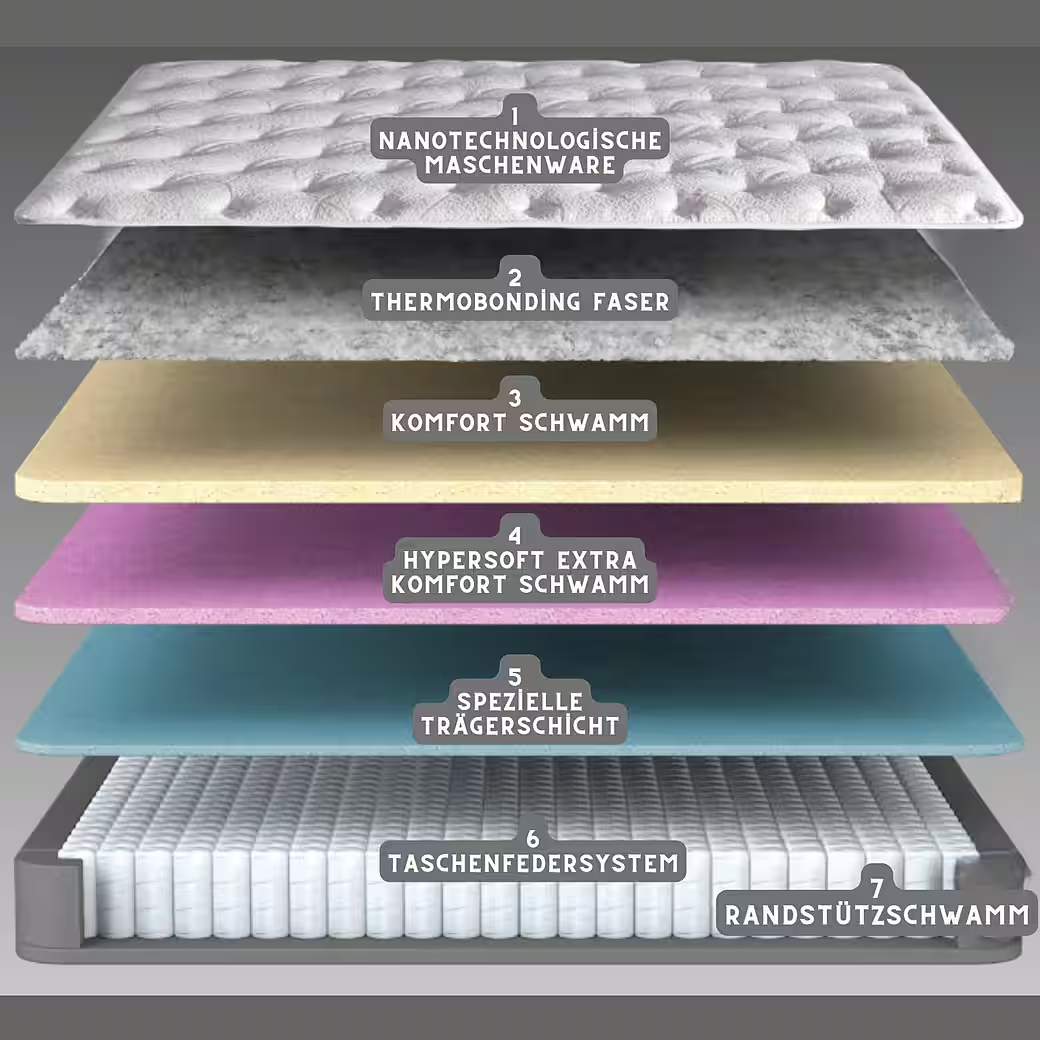 Clima Naturel Matras