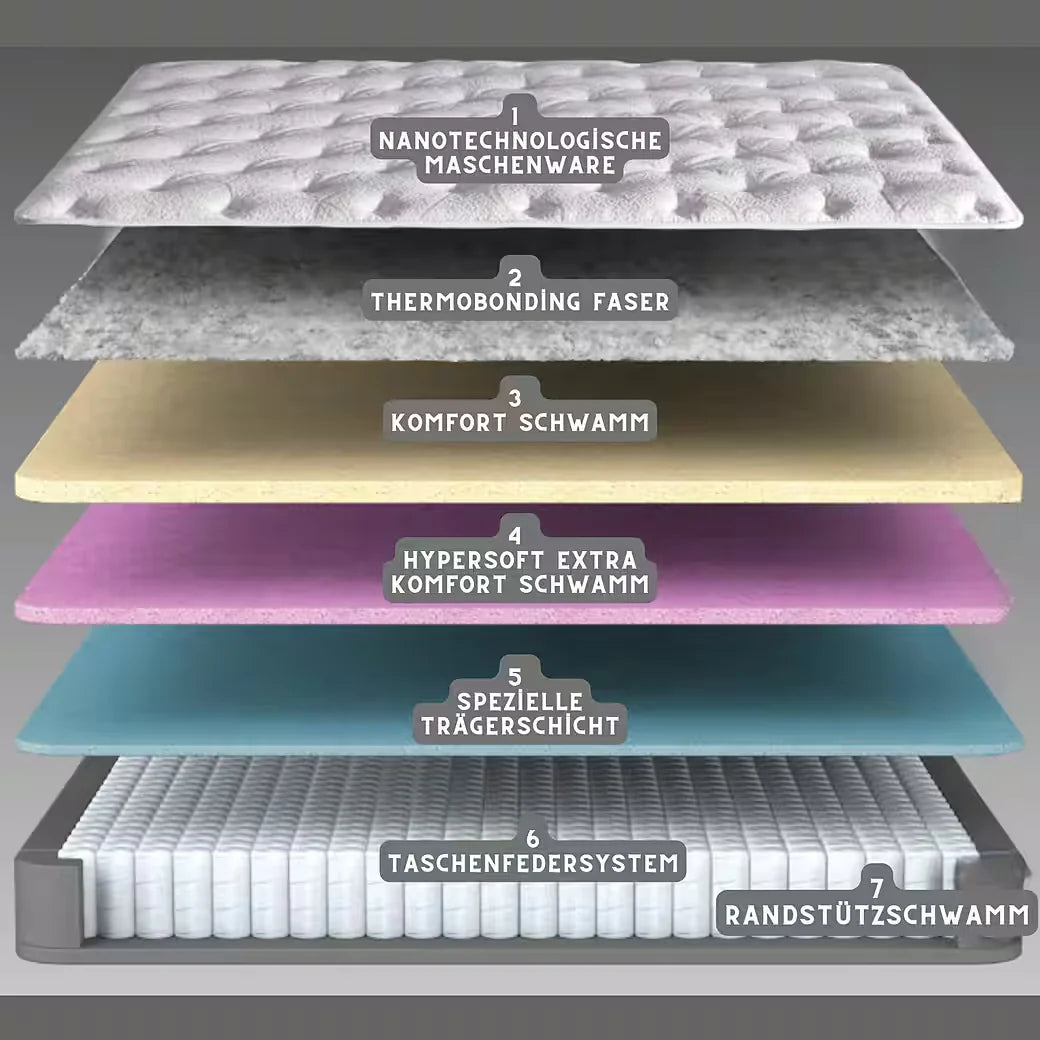 Kapok Naturel Boxspring Set